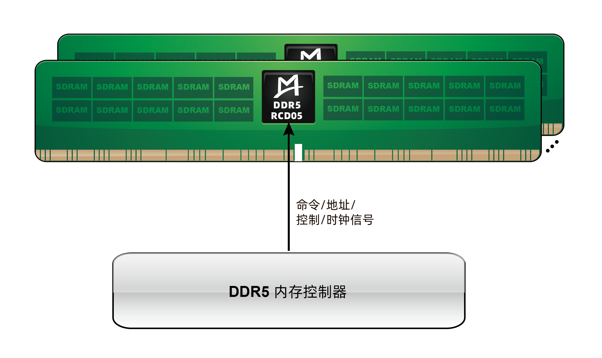 M88DR5RCD05 (Gen5 DDR5 RCD)